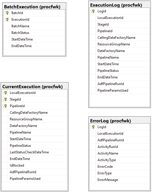 Database Diagram Part 2